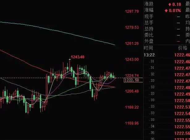 G20峰会恐成美联储加息拦路虎，金价或有望出现续涨