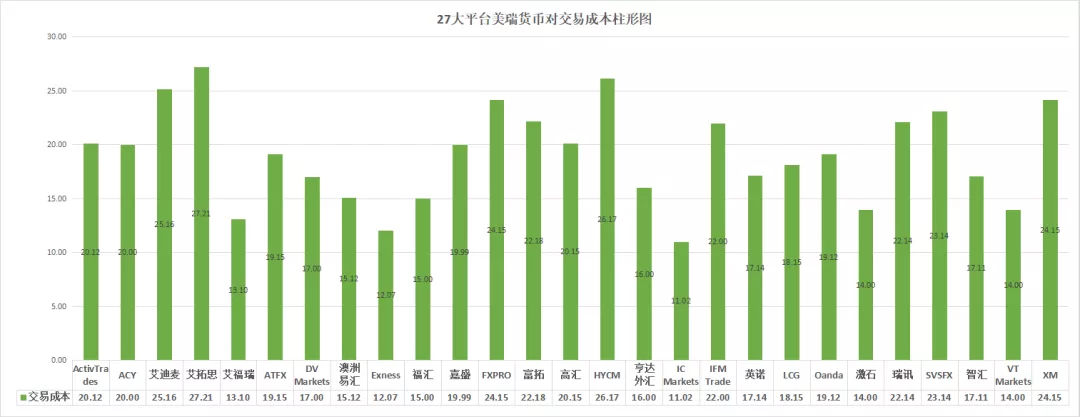 018年11月外汇交易平台评测排名（附名单）"