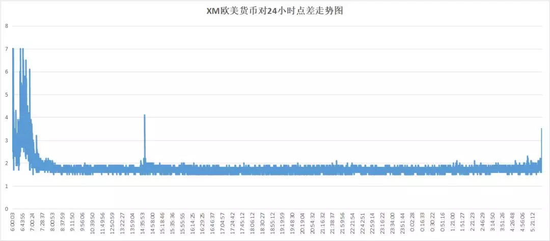 018年11月外汇交易平台评测排名（附名单）"