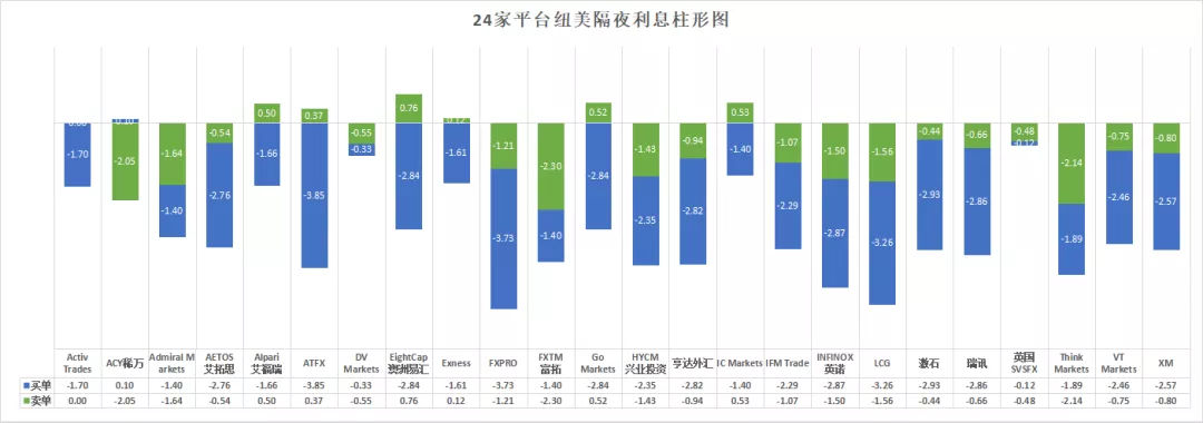 018年11月外汇交易平台评测排名（附名单）"