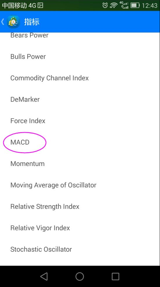 手机版MT4添加双线MACD