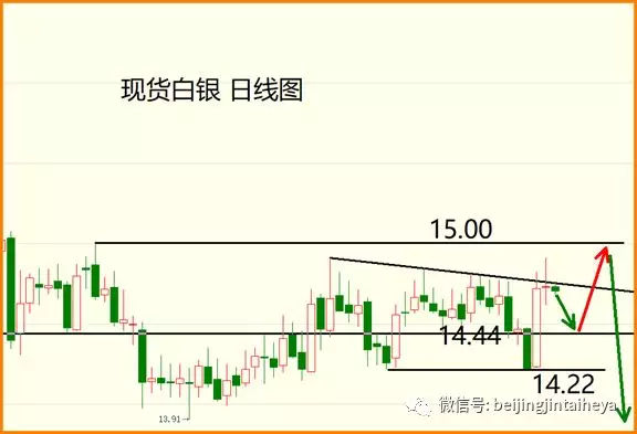 返佣网首选王牌返佣，现货原油 土豪返佣网