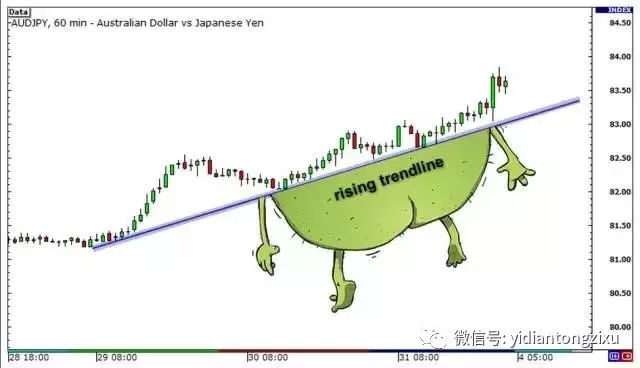 什么是斐波那契？斐波那契数列在外汇分析中是世界应用