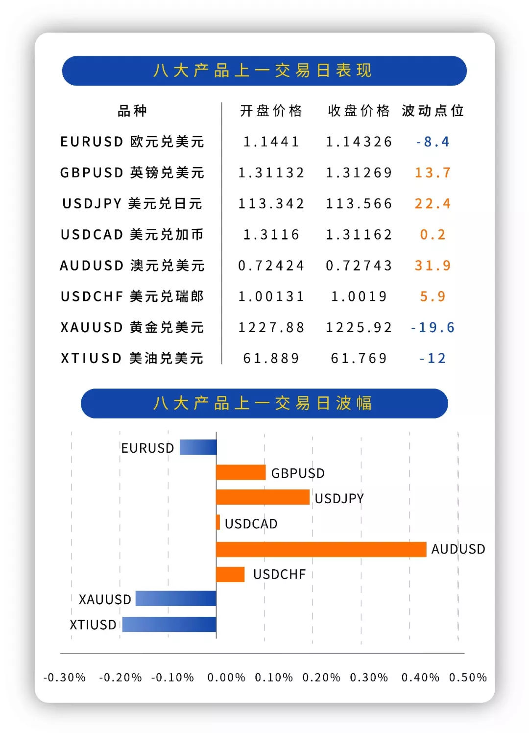 fx168外汇宝外汇行情，今日最新外汇行情分析