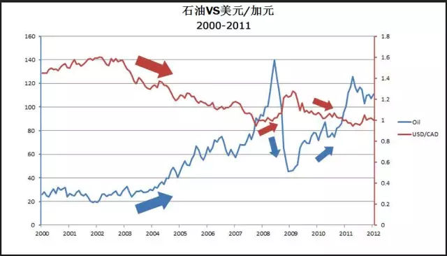 货币和黄金的关系