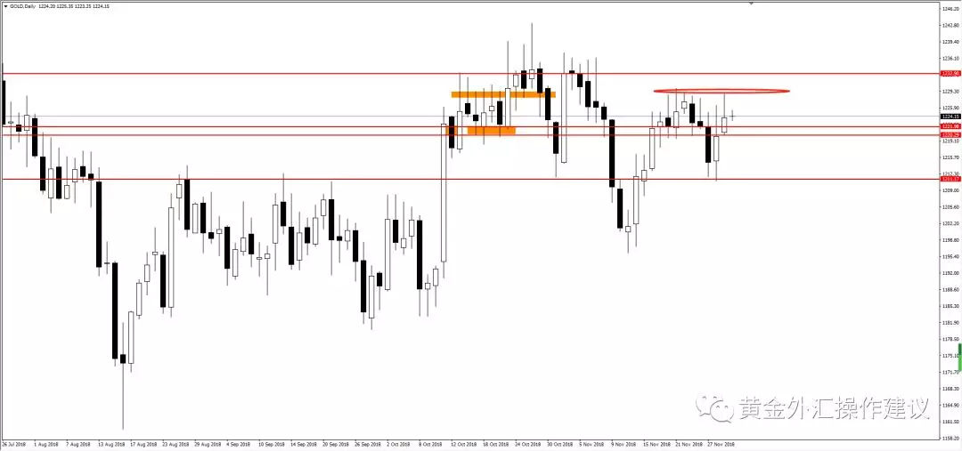 今日外汇黄金技术面走势图分析