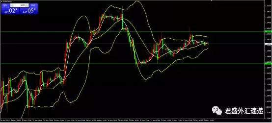 2018.11.23 外汇趋势分析