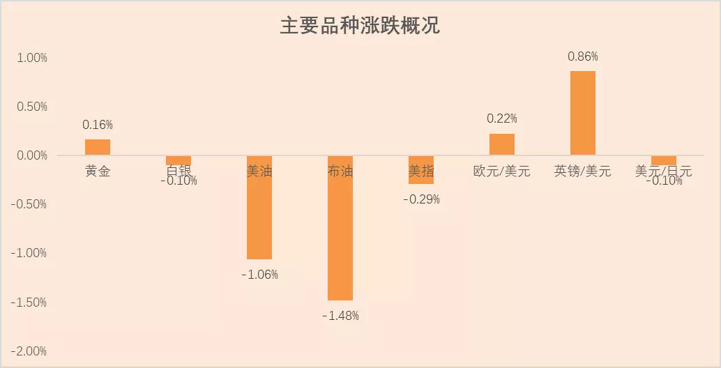 黄金价格1天1涨，原因何在？