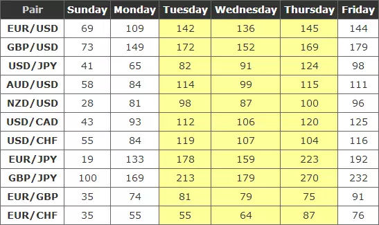 炒外汇的最佳时间段，每天炒外汇交易时间时段汇总