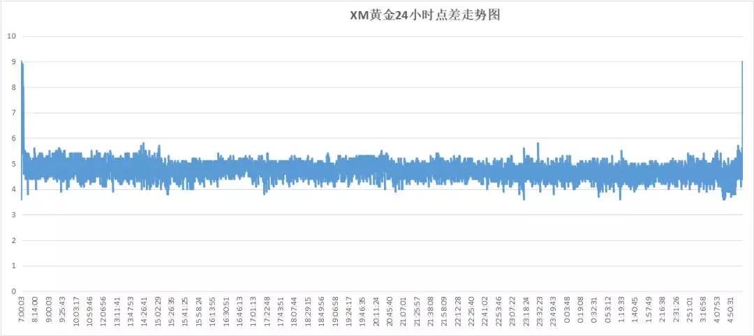 018年11月外汇交易平台评测排名（附名单）"