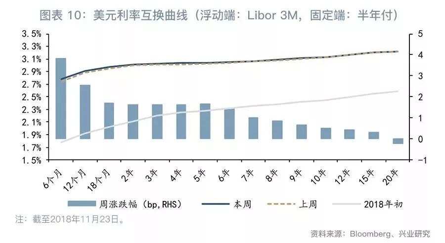 联储转向，关注黄金—G7汇率与贵金属周度观察