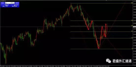 018.11.14外汇行情分析及操作建议"