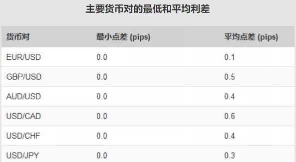 捷仕外汇合法吗-Just2Trade是不是黑平台