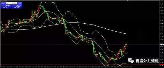 018.11.14外汇行情分析及操作建议"