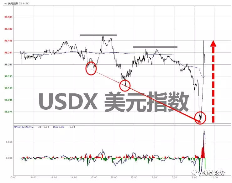 美国大选如期而至 黄金多头信心不足 短期趋势偏向震荡下行！