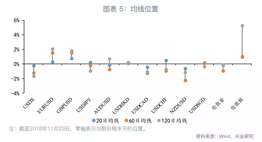 联储转向，关注黄金—G7汇率与贵金属周度观察