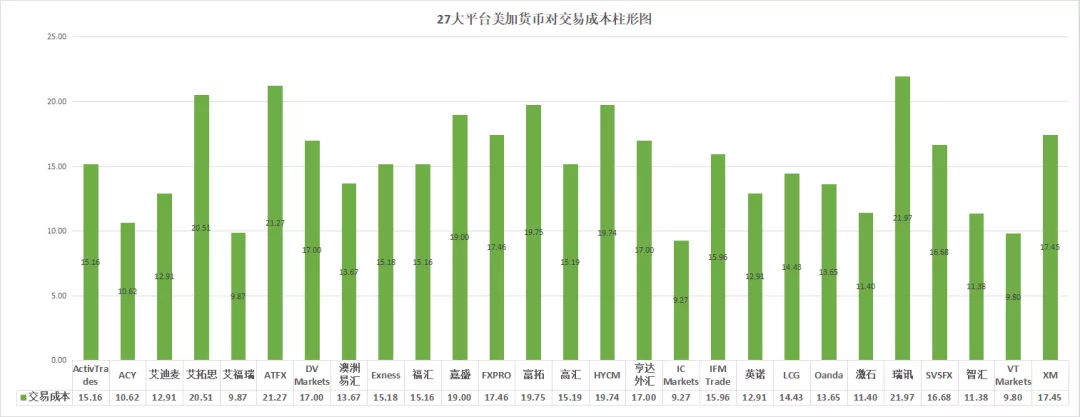 018年11月外汇交易平台评测排名（附名单）"