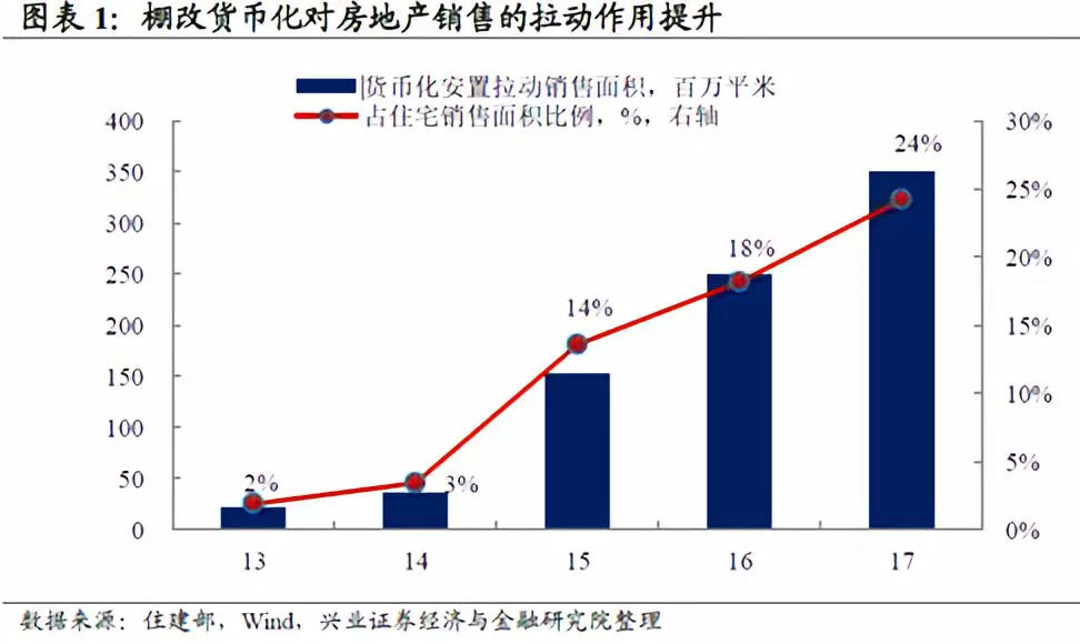 取消货币化安置奖励，再见！拆二代！