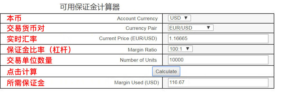 保证金计算器