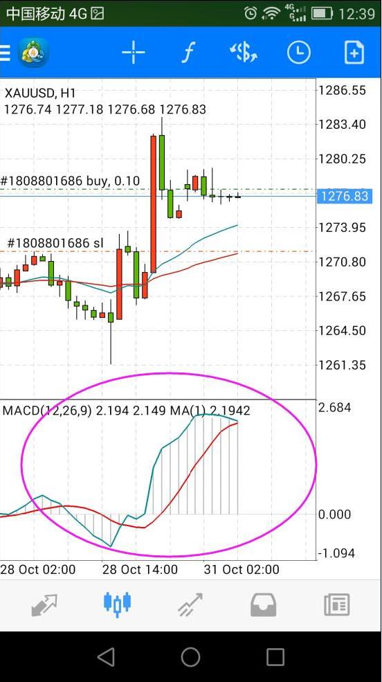 MT4交易平台中设置双线MACD