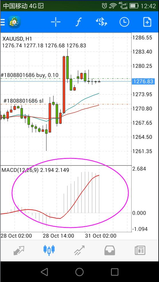 手机版MT4添加双线MACD