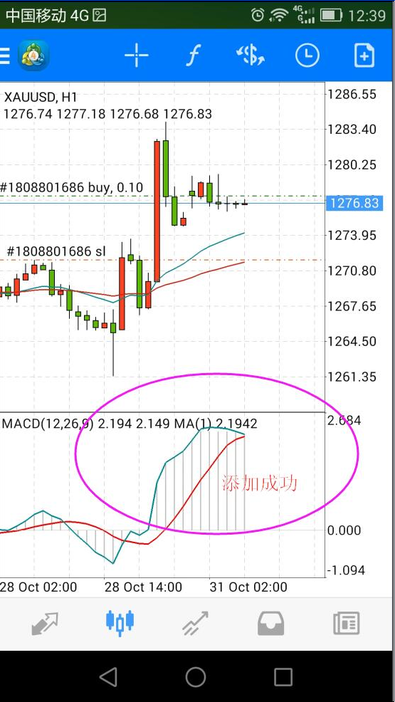 手机版MT4添加双线MACD