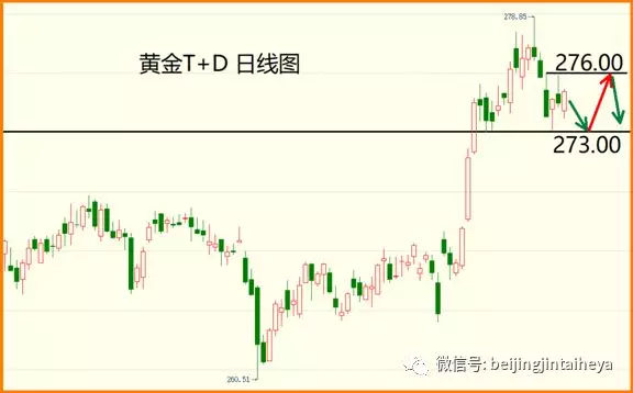 返佣网首选王牌返佣，现货原油 土豪返佣网