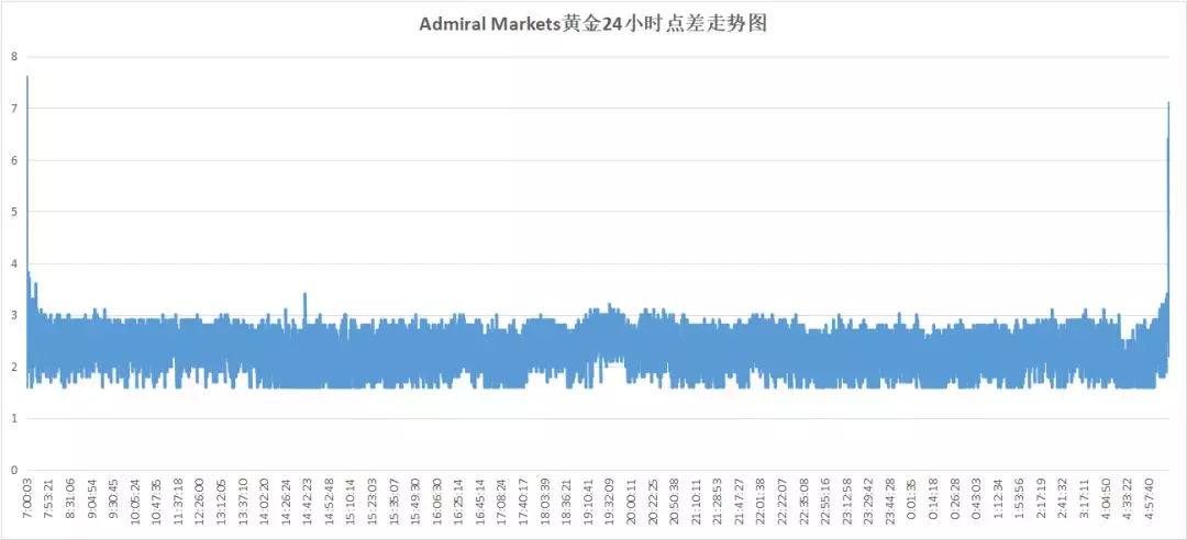 018年11月外汇交易平台评测排名（附名单）"