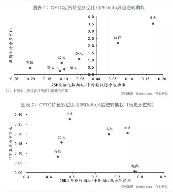 欧年末大戏观战指南—G7汇率与贵金属周度观察