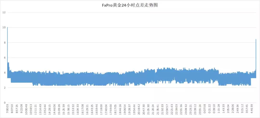 018年11月外汇交易平台评测排名（附名单）"