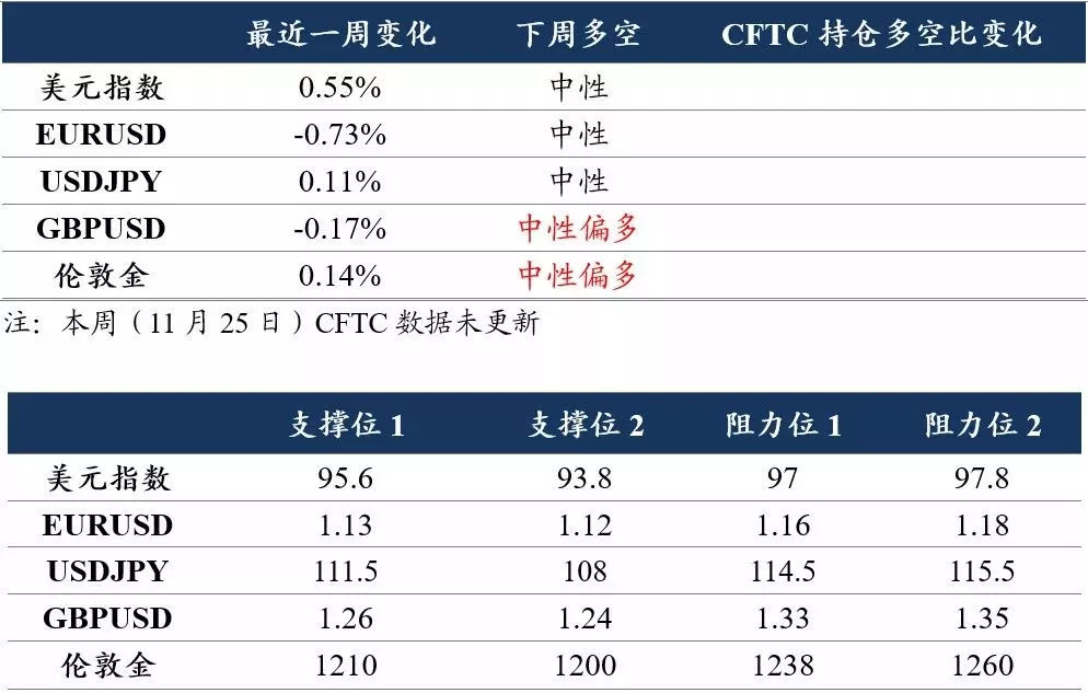 联储转向，关注黄金—G7汇率与贵金属周度观察