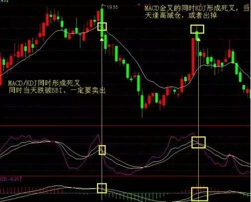  macd指标战法-布林带使用技巧图解-macd指标红绿柱战法