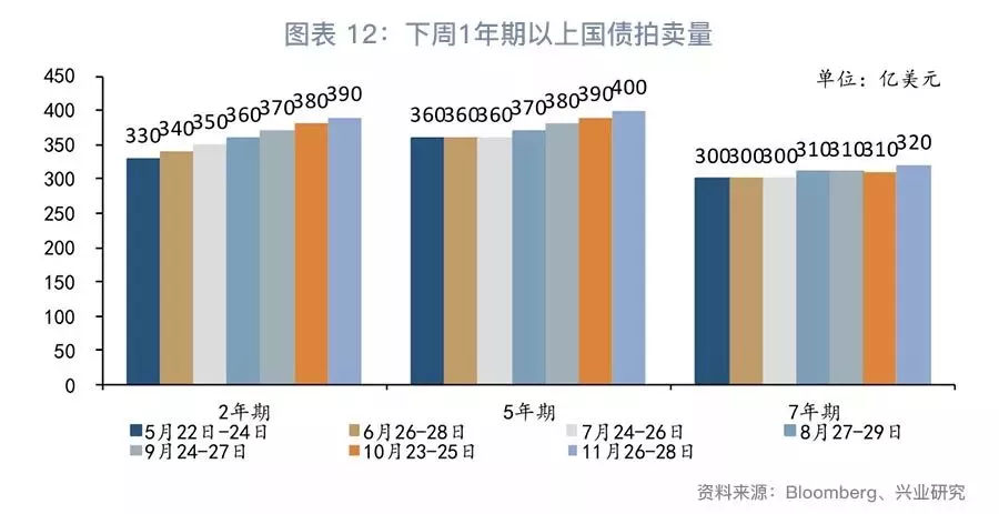 联储转向，关注黄金—G7汇率与贵金属周度观察