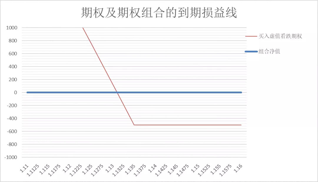 本周外汇期权交易策略