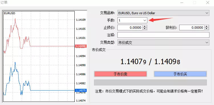 外汇交易术语中的“1手”是啥意思，是衡量什么的单位呢