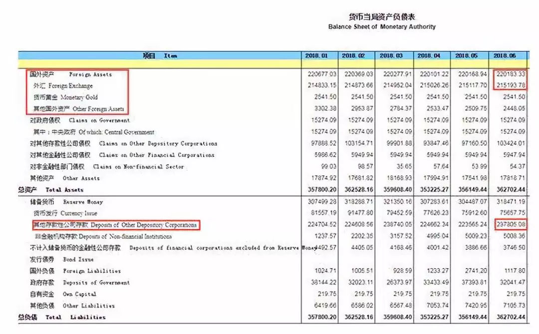 外汇储备是什么意思，又叫又称为外汇存底吗