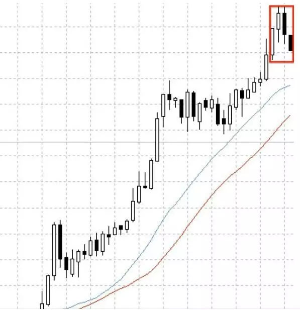 rsi指标使用技巧，图解与实战