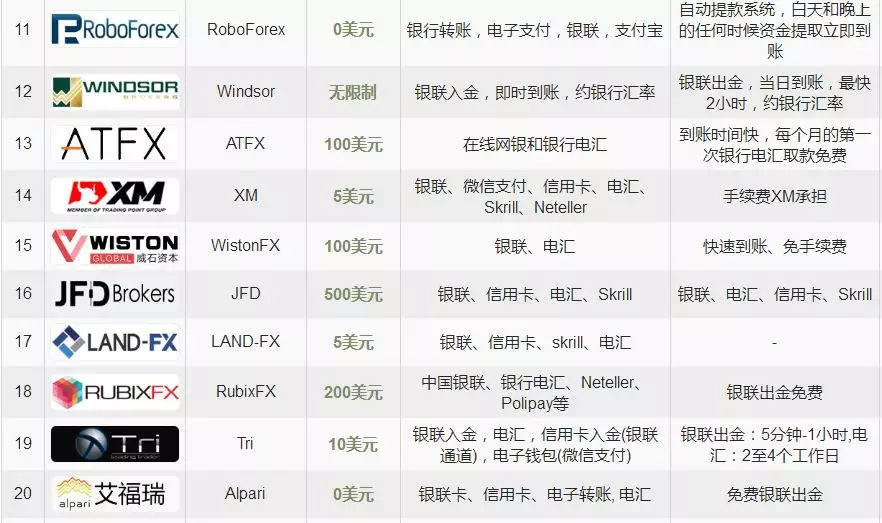 比较正规的十大外汇交易商最新汇总2018