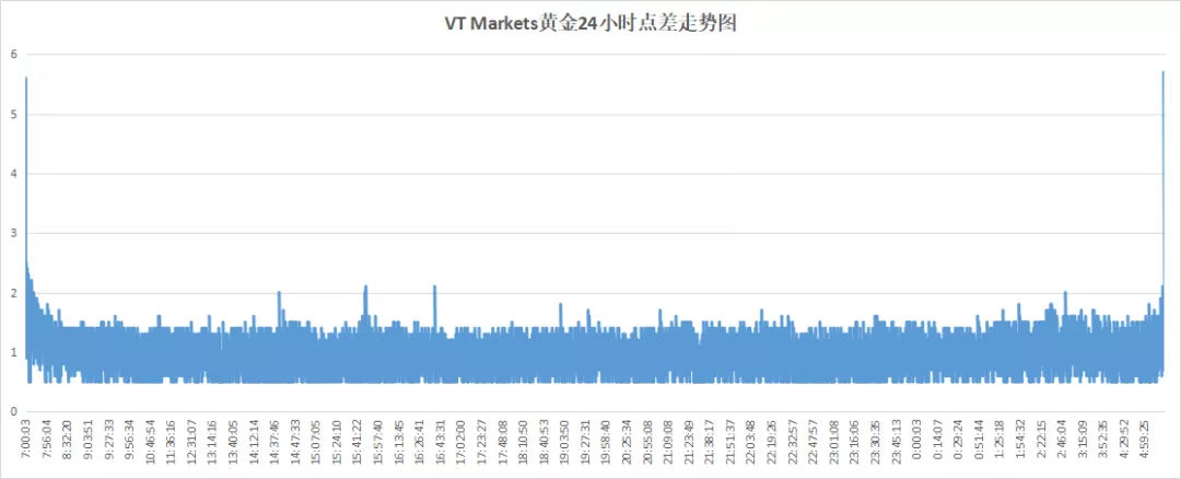 018年11月外汇交易平台评测排名（附名单）"