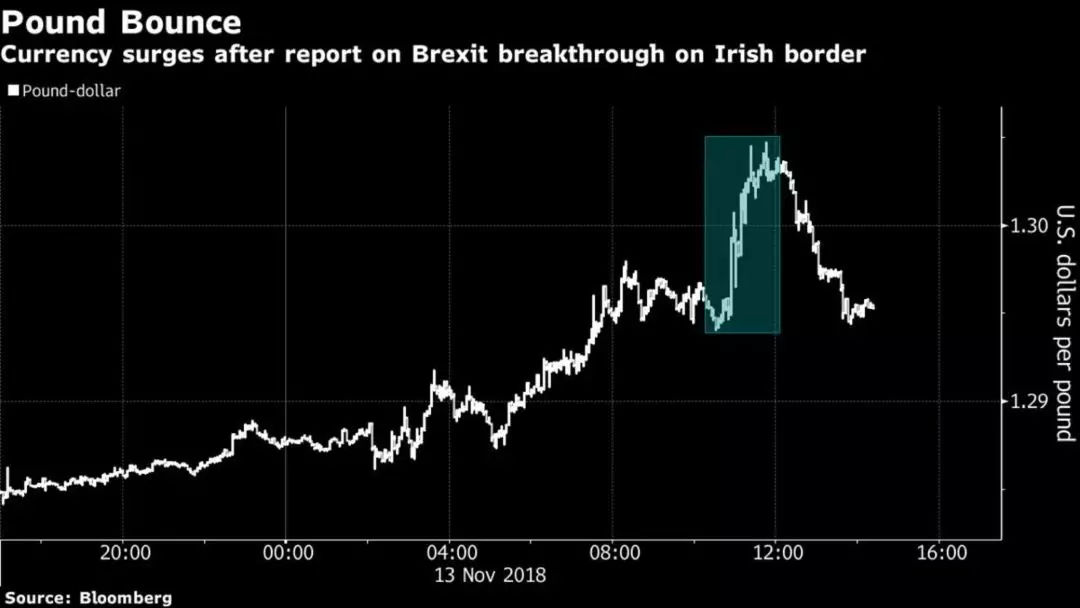 英国和欧盟就脱欧协议草案达成一致！今日提交英国议会审议