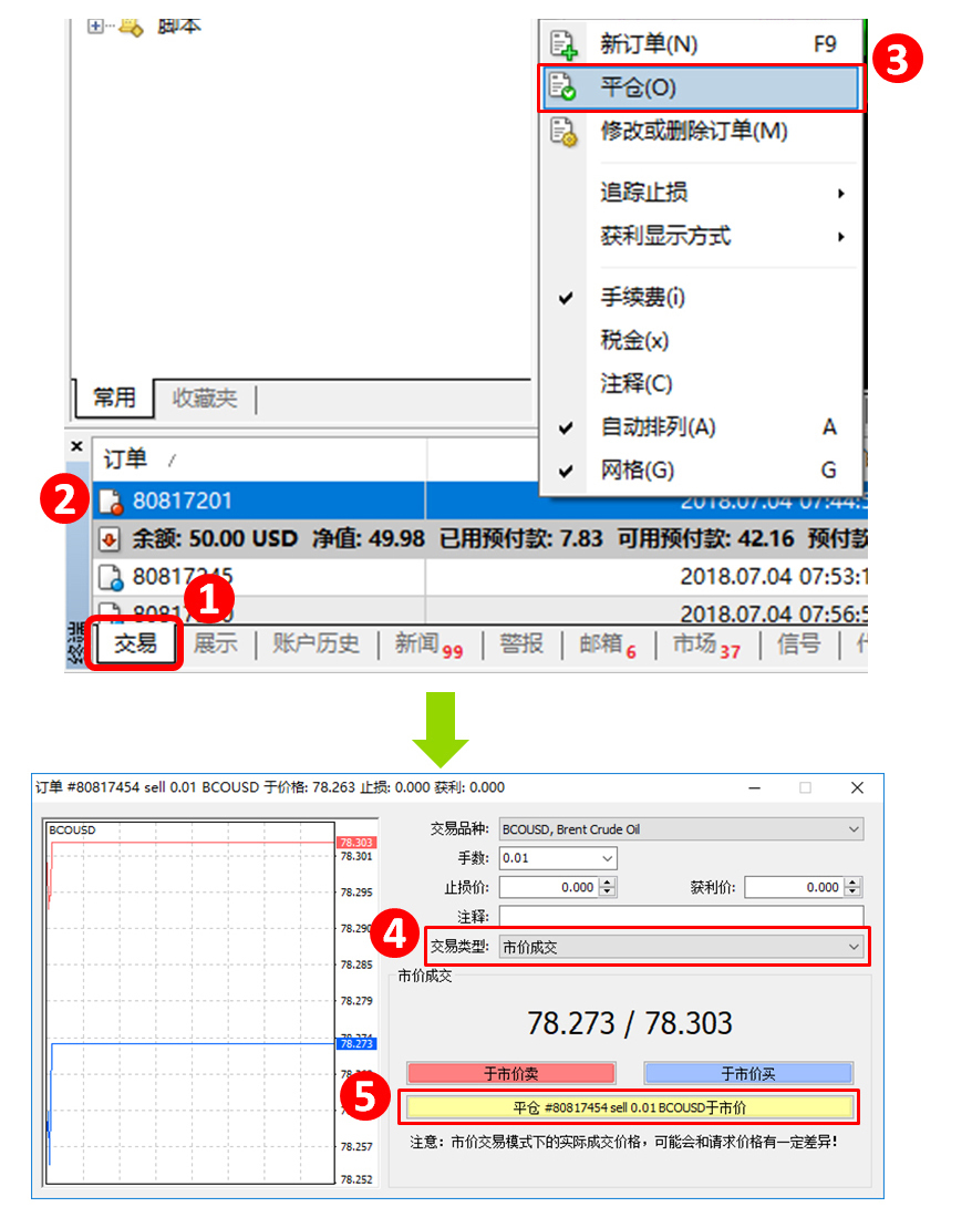 mt4平仓是什么意思？平仓方法的介绍?