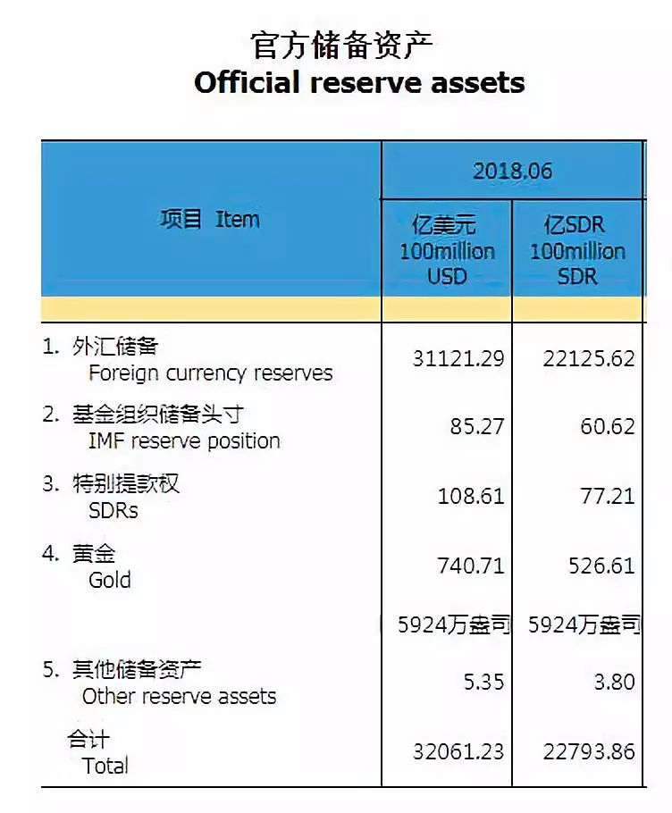 外汇储备是什么意思，又叫又称为外汇存底吗