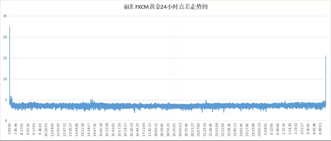 018年11月外汇交易平台评测排名（附名单）"