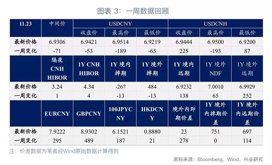 关注G20峰会谈判进展，本周外汇市场大事件与点评