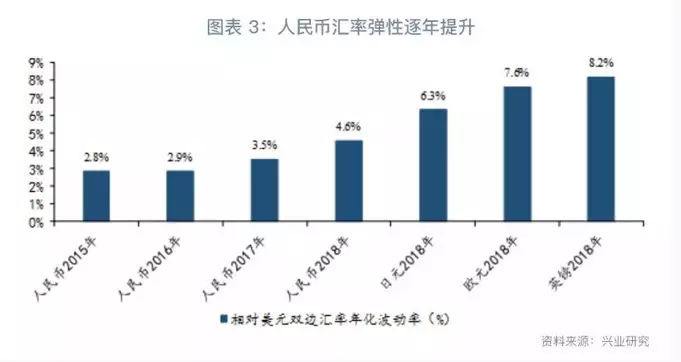 人民币从内陆走向深蓝—2018年外汇及跨境改革盘点