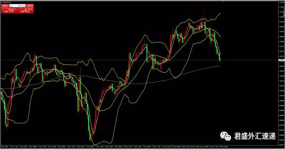 018.11.14外汇行情分析及操作建议"