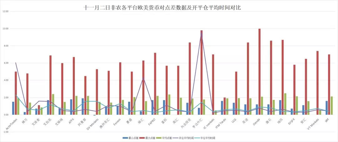 018年10月外汇平台滑点非农交易数据及点差解析"