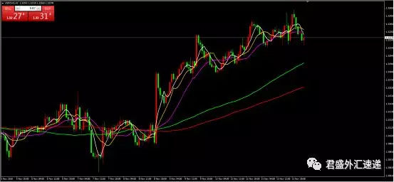 018.11.14外汇行情分析及操作建议"