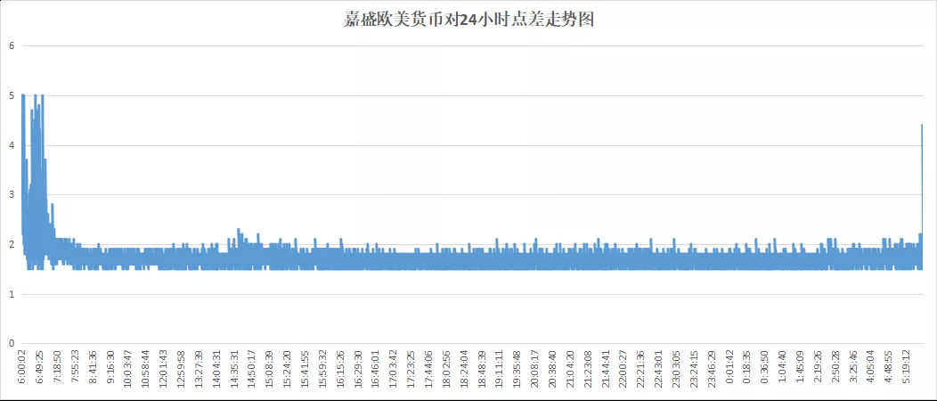 018年11月外汇交易平台评测排名（附名单）"