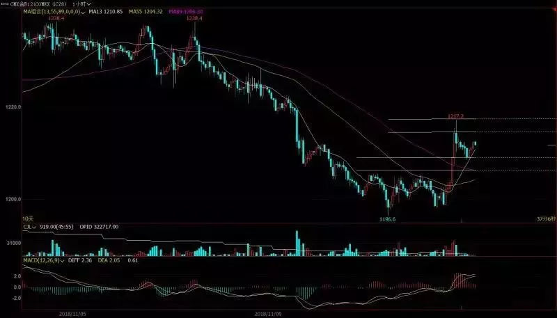 经讯网：11.15CCYX外汇行情分析